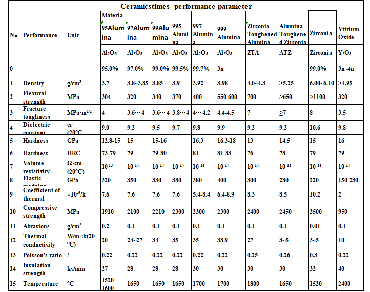 ceramicstimes performance parameter ceramicstimes performance parameter